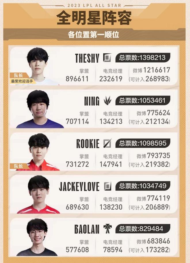 如果奇才能 如果奇才能