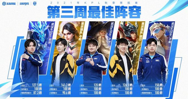 实操可从四 实操可从四